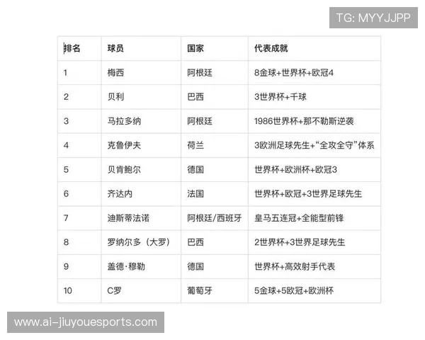 全球最豪华足球明星排行榜前十名揭秘 足球世界的奢华与荣耀之巅