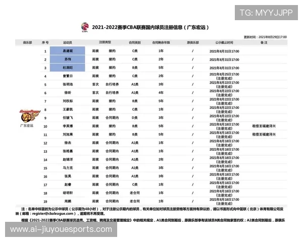 广东宏远足球队当前球星介绍及其在球队中的重要地位